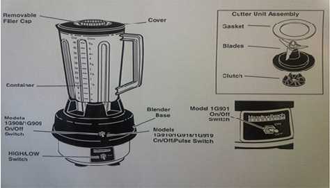 Blender Instructions, Equipment Operational Manuals, Ten Of Cups